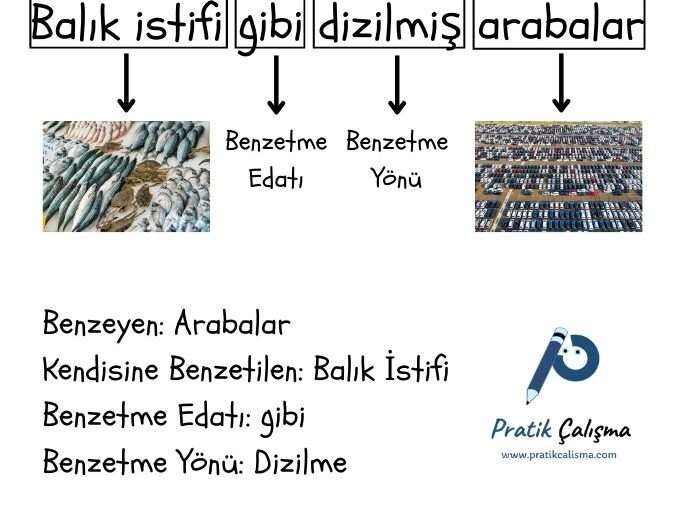 Kurgu Unsurlarında Benzetmenin Kültür ve Sanattaki Kesin Etkisi [2026] - Kapak Görseli