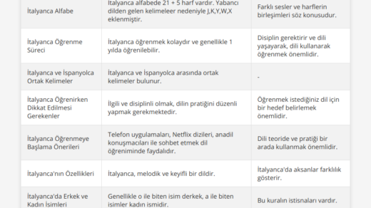 İtalyanca Öğrenmenin Kanıtlanmış Yöntemleri [2026 Uzman Rehberi] - Kapak Görseli