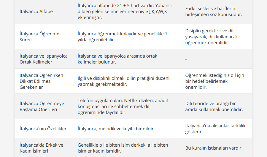 İtalyanca Öğrenmenin Kanıtlanmış Yöntemleri [2026 Uzman Rehberi] - Kapak Görseli