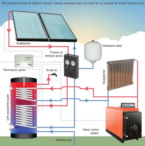 Yakar Güneş Enerjisinde Sahiplik ve Gelecek Trendleri [2026] - Kapak Görseli