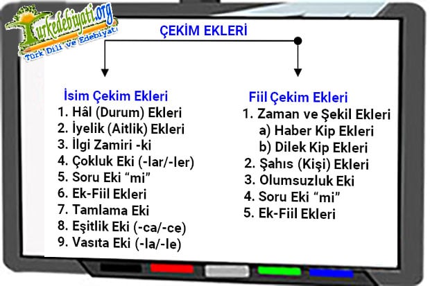 İsim ve Çekim Ekleri Arasındaki Farkları Anlama Yöntemleri [Uzman Rehber 2026] - Kapak Görseli