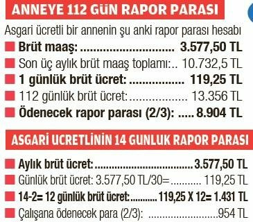 Rapor Parasının Günlük Net ve Brüt Hesaplama Püf Noktaları [2026] - Kapak Görseli