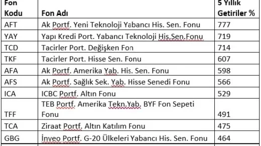 TAU Tefas Fonunun 2026’da Sağlayacağı Kesin Avantajlar [Uzman Rehber] - Kapak Görseli