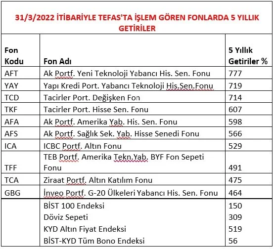 TAU Tefas Fonunun 2026’da Sağlayacağı Kesin Avantajlar [Uzman Rehber] - Kapak Görseli