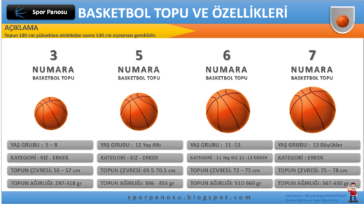 Basketbol Topu Ağırlığında Yaşa Göre Değişen Uzman Püf Noktaları [2026] - Kapak Görseli