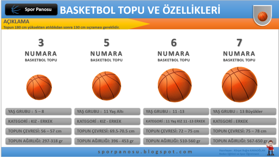 Basketbol Topu Ağırlığında Yaşa Göre Değişen Uzman Püf Noktaları [2026] - Kapak Görseli