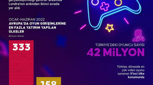 Oyun Sektöründe Başarıya Ulaşmanın Kanıtlanmış Yolları [2026] - Kapak Görseli