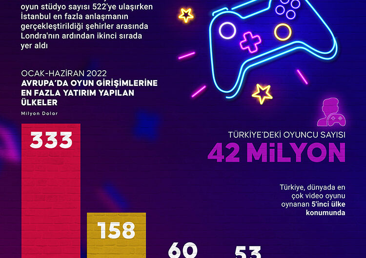 Oyun Sektöründe Başarıya Ulaşmanın Kanıtlanmış Yolları [2026] - Kapak Görseli
